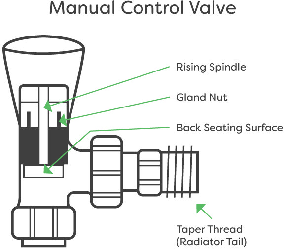 how to connect manual changeover switch